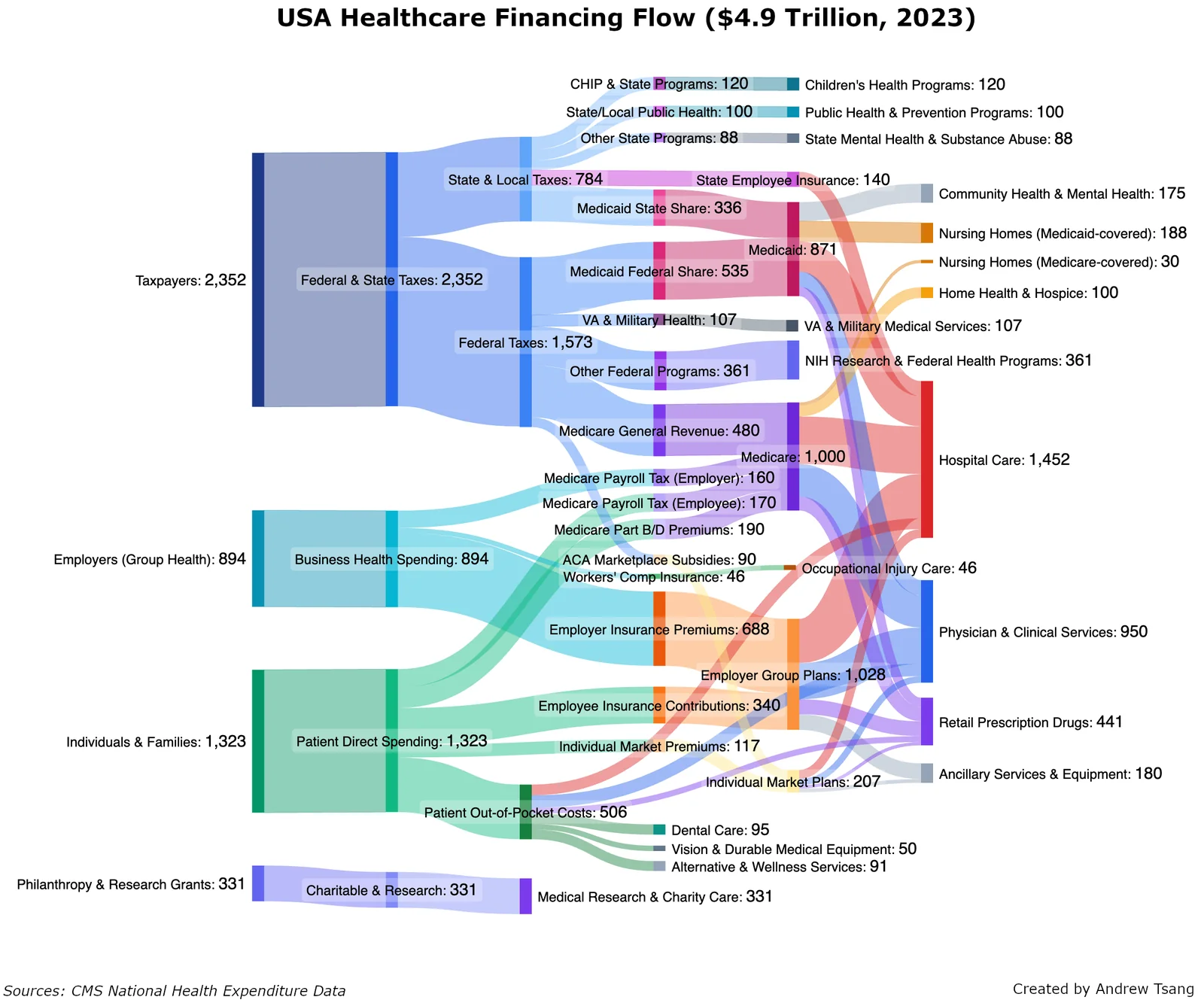 The United States — $4.9 Trillion