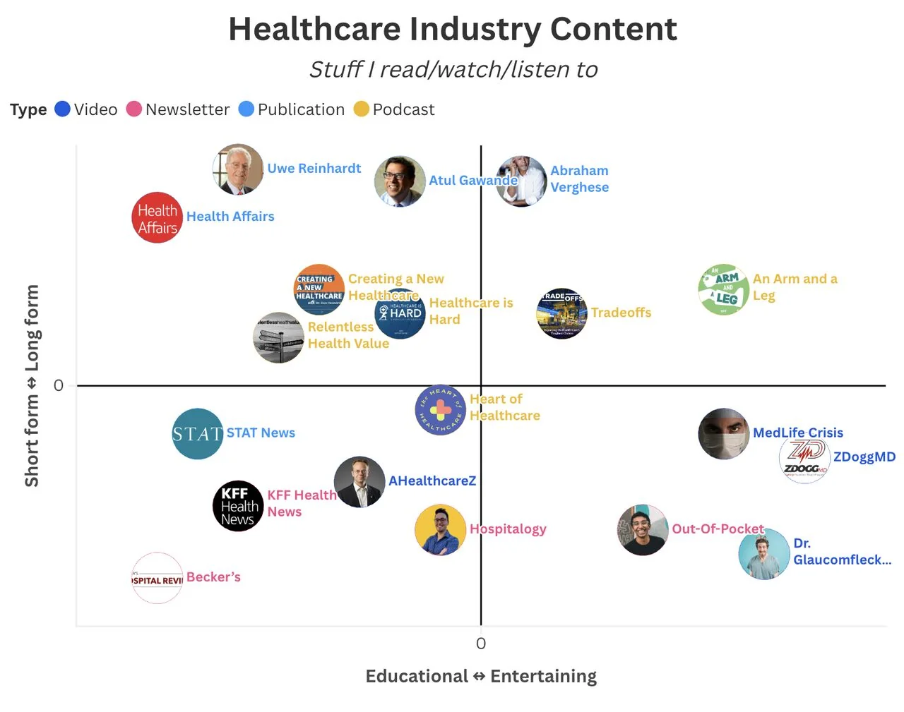 Who's Talking About What in Healthcare