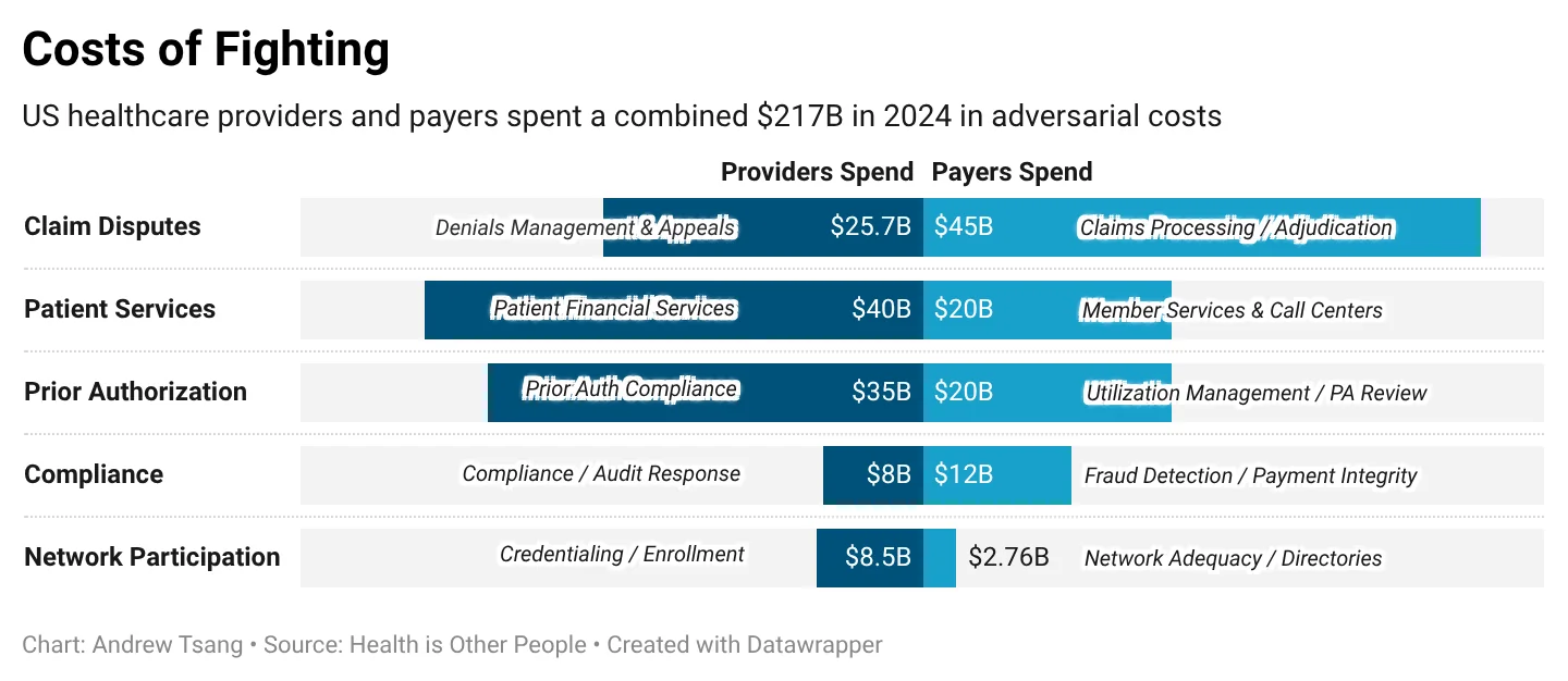 The $217 Billion Argument
